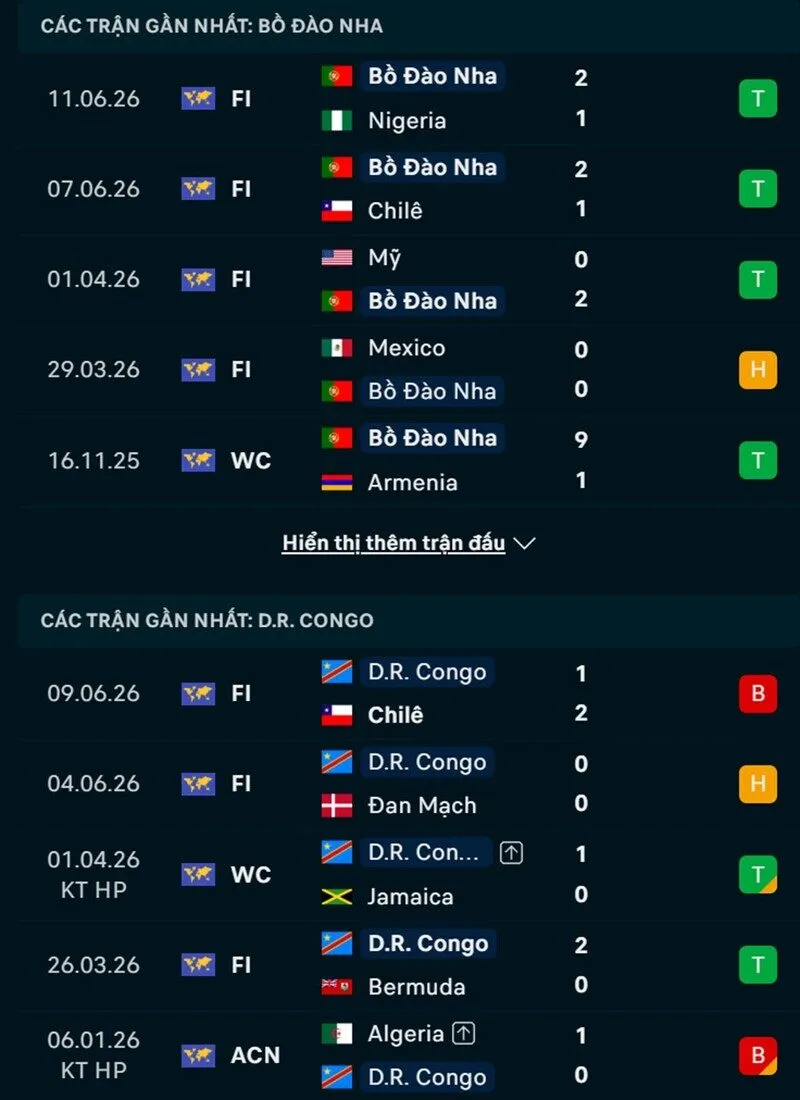 Phong độ và thống kê đối đầu Bồ Đào Nha vs Congo
