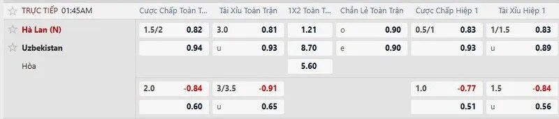 Bảng kèo trận Hà Lan vs Uzbekistan