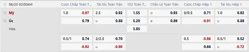 Bảng tỷ lệ kèo chi tiết trận Mỹ vs Úc