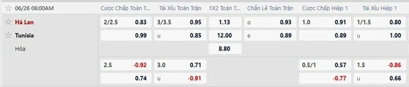 Bảng tỷ lệ kèo trận Tunisia vs Hà Lan